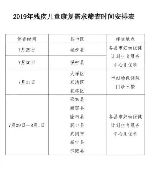 7月29日至8月1日邵阳这些0~6岁儿童可以到妇幼保健机构免费体检