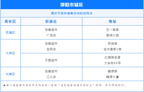 邵阳市城区投放政府储备冻猪肉40吨 价格低于市场价