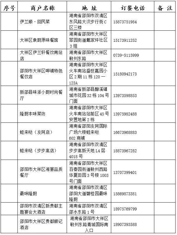 参与活动商户名单