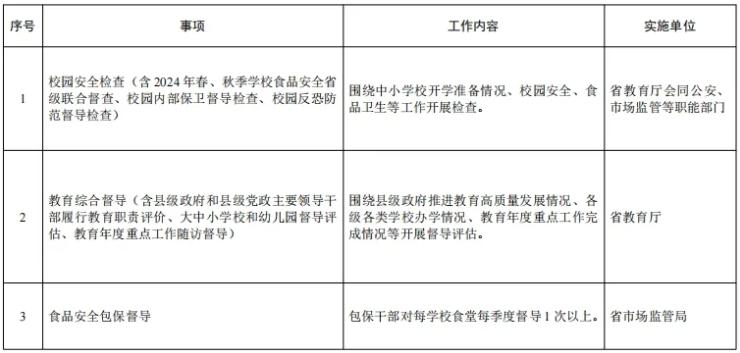 涉及中小学校和教师督查检查评比考核事项白名单