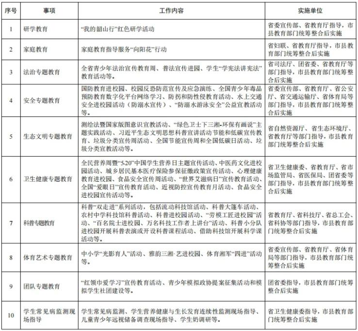 涉及中小学校和教师进校园活动事项白名单