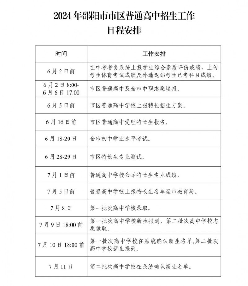 2024年邵阳市市区普通高中招生工作日程安排