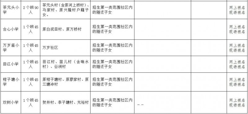 《邵阳市北塔区2024年秋季中小学招生工作方案》