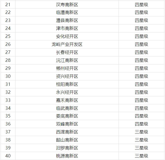 邵阳这些基地拟获评五星级、四星级基地！