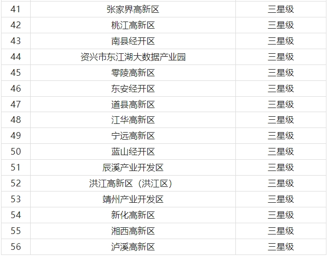 邵阳这些基地拟获评五星级、四星级基地！